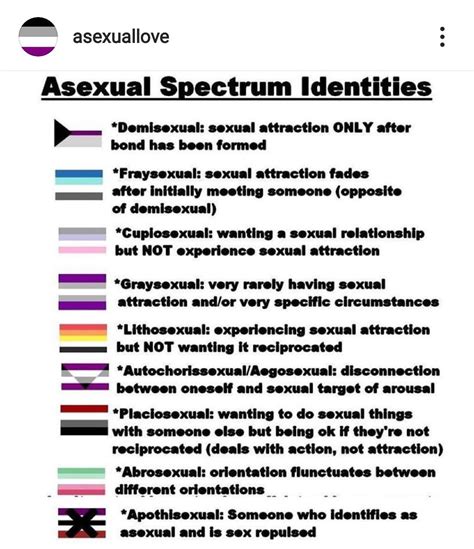 cupiosexual meaning|Asexual spectrum 